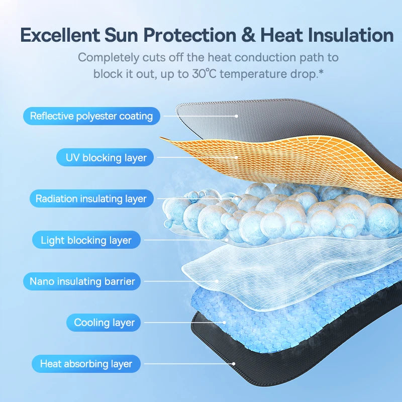 Windshield Sunshade Umbrella Hemmed Edges Cover Protector Parasol Car Summer Sun Protection Front Window Sun Shade